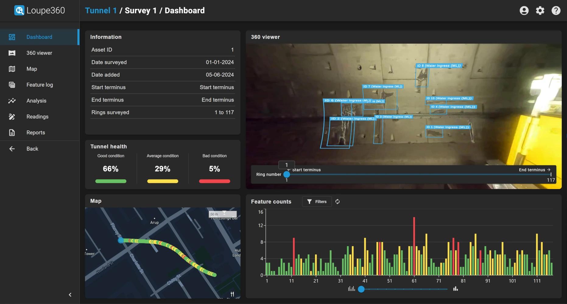 Loupe360 dashboard