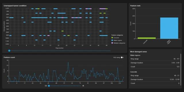 Defect analytics