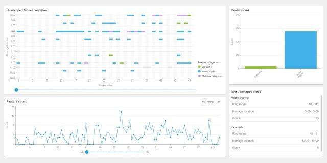 Defect analytics