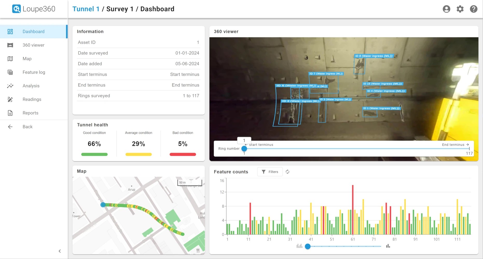 Loupe360 dashboard